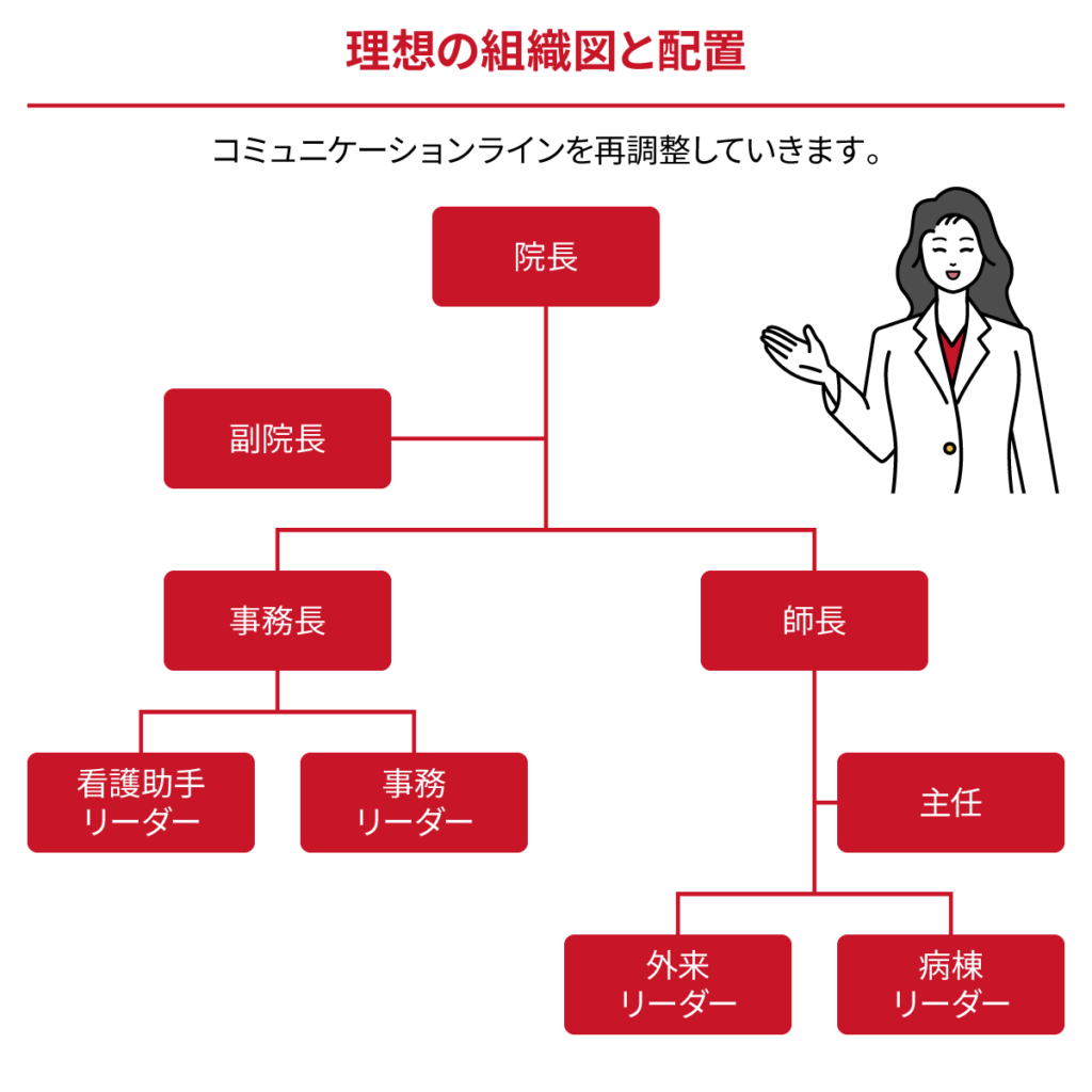 組織開発コンサルティング