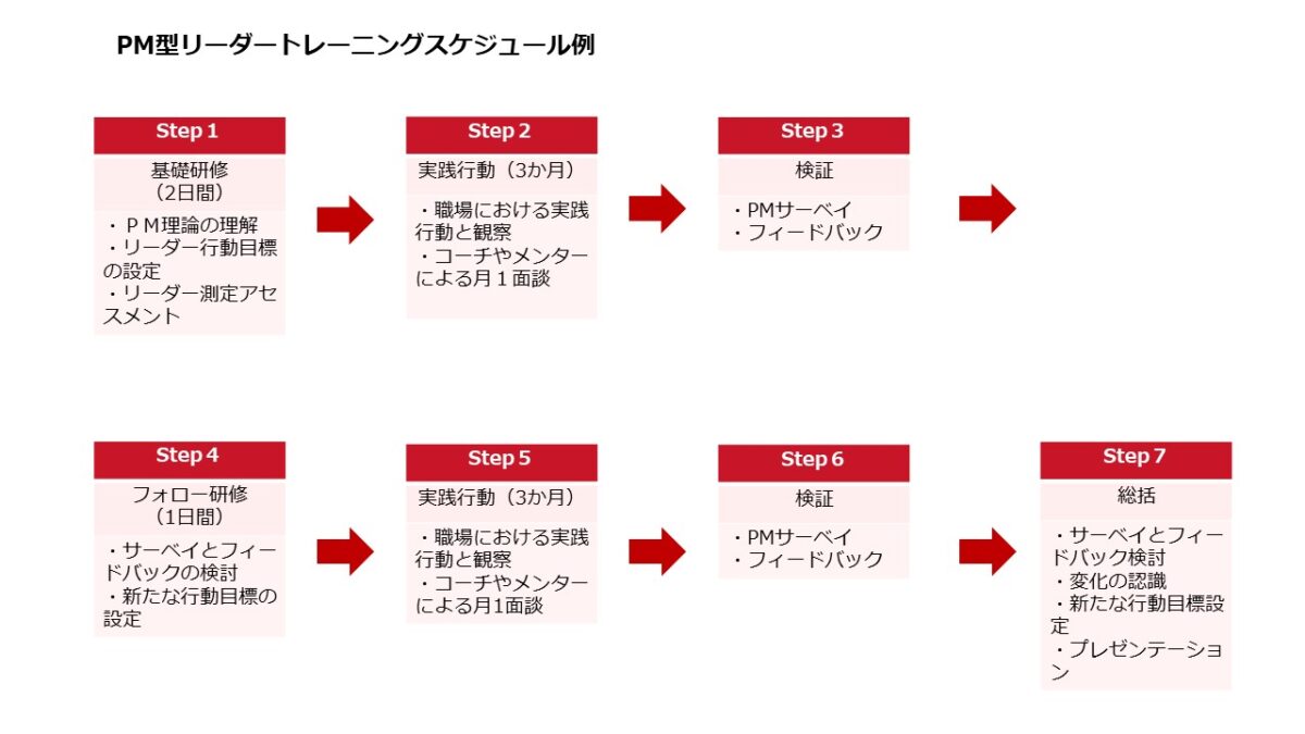 リーダーに必要なスキル」を定義できていますか？人材育成や昇進の判断に役立つ指標・PM理論を解説