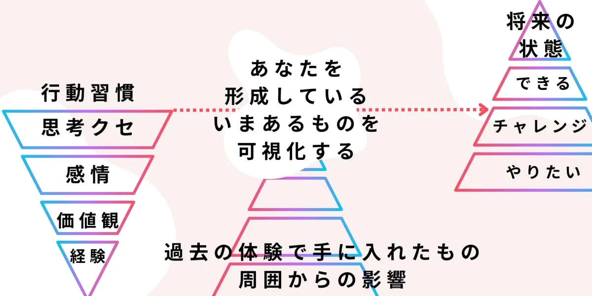 説明図