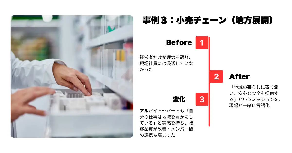 事例3