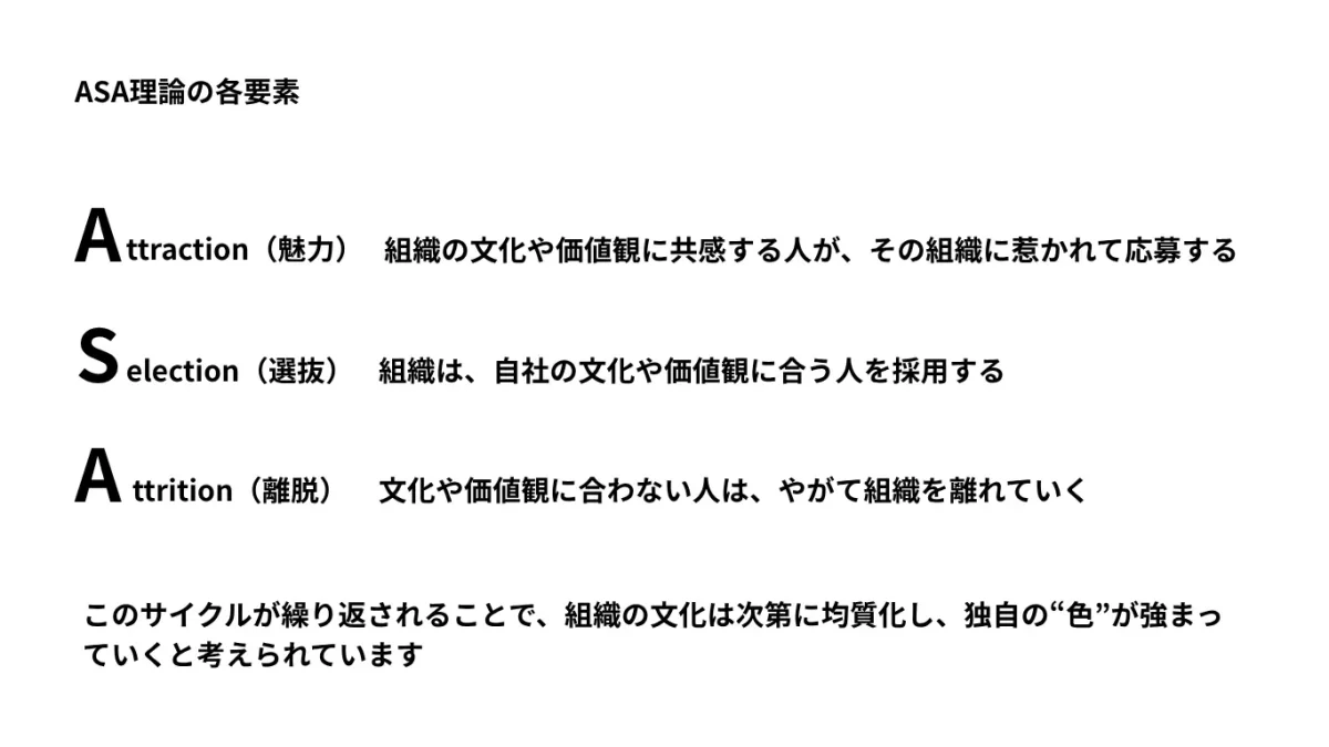 組織文化がどのように形成・維持されるかを説明するモデルです。

Attraction（惹きつけ）：組織の文化や価値観に共感する人が、その組織に惹かれて応募する。

Selection（選抜）：組織は、自社の文化や価値観に合う人を採用する。

Attrition（離脱）：文化や価値観に合わない人は、やがて組織を離れていく。

このサイクルが繰り返されることで、組織の文化は次第に均質化し、独自の“色”が強まっていくと考えられています。