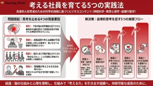 指示待ち社員が増えた本当の原因とは？考えて動く組織に変えるアプローチ