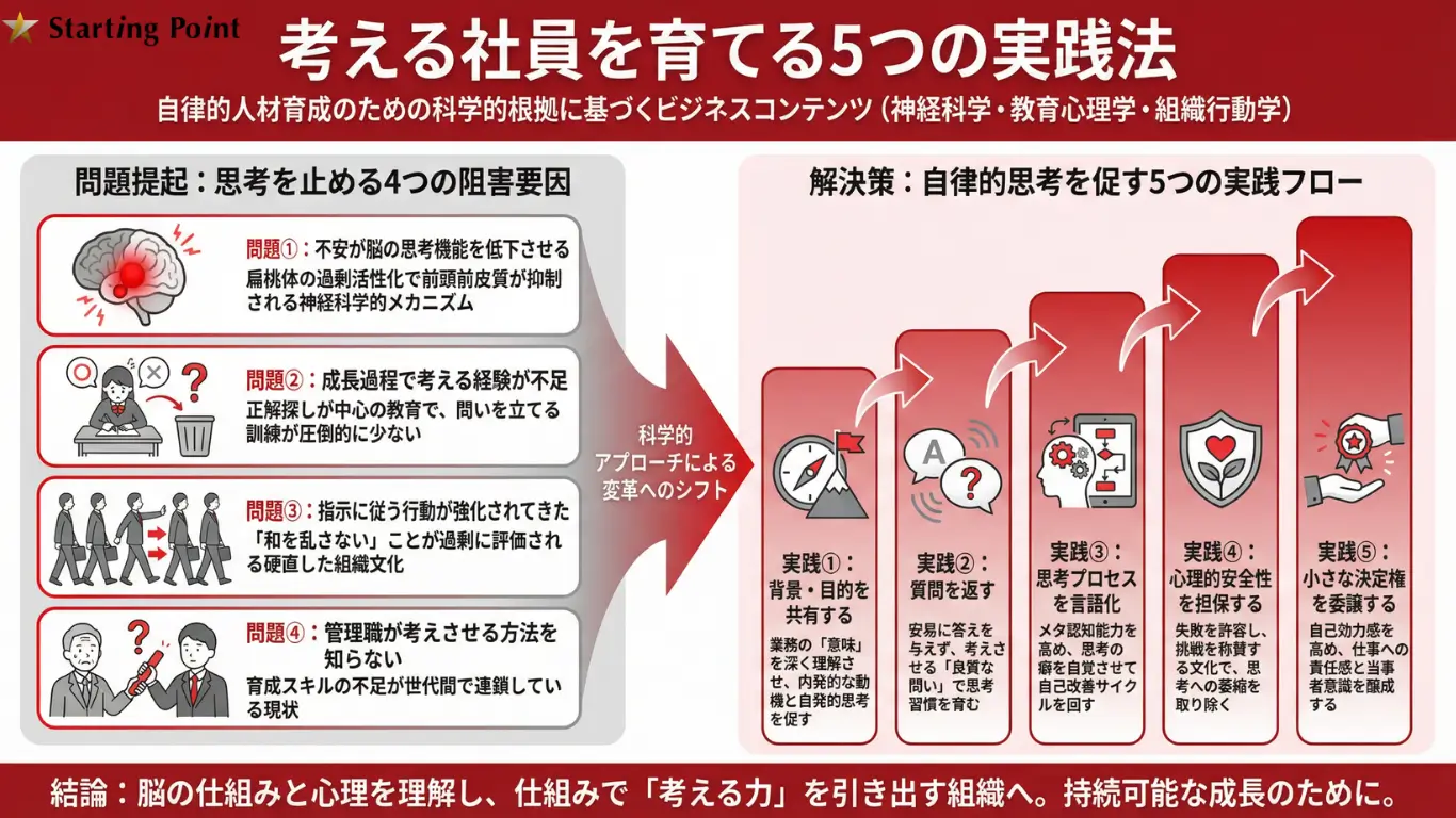 指示待ち社員が増えた本当の原因とは？考えて動く組織に変えるアプローチ