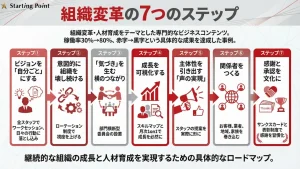 稼働率30%から80%へ。赤字組織を再生させた「人を活かす」組織改革の全貌
