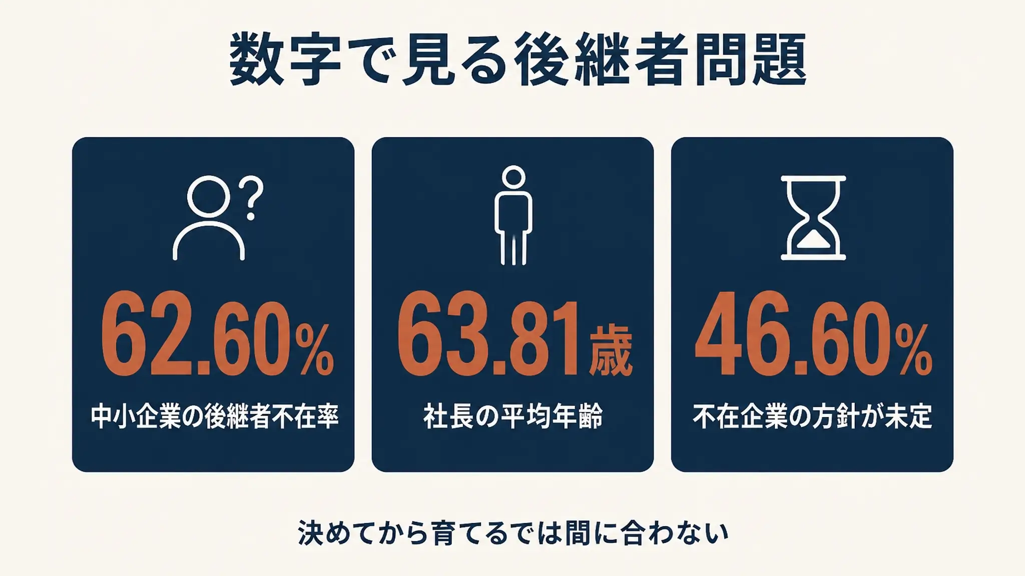 数字で見る後継者問題